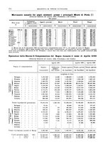 giornale/RML0025821/1930/unico/00000682