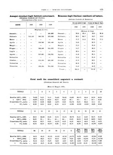 Bollettino di notizie economiche