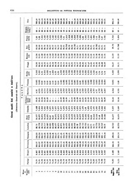 Bollettino di notizie economiche