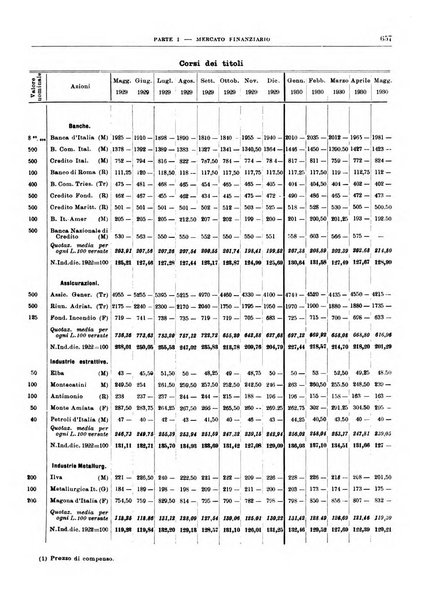 Bollettino di notizie economiche