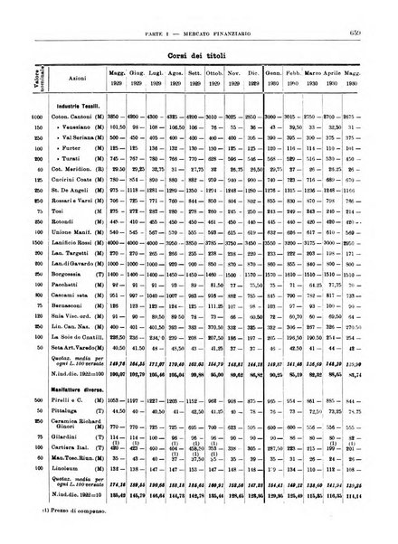 Bollettino di notizie economiche