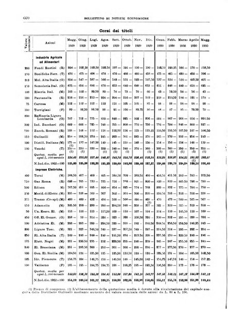 Bollettino di notizie economiche