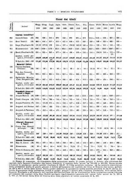 Bollettino di notizie economiche