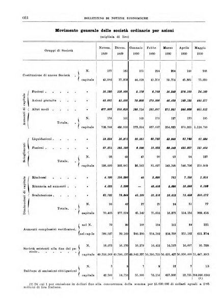 Bollettino di notizie economiche