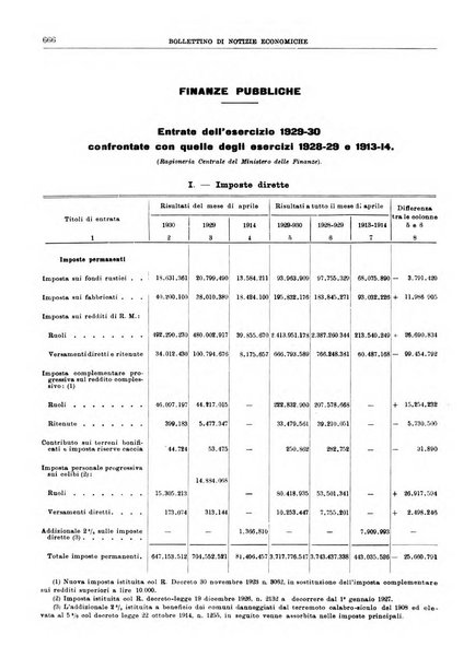 Bollettino di notizie economiche