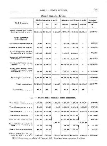 Bollettino di notizie economiche