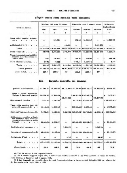 Bollettino di notizie economiche