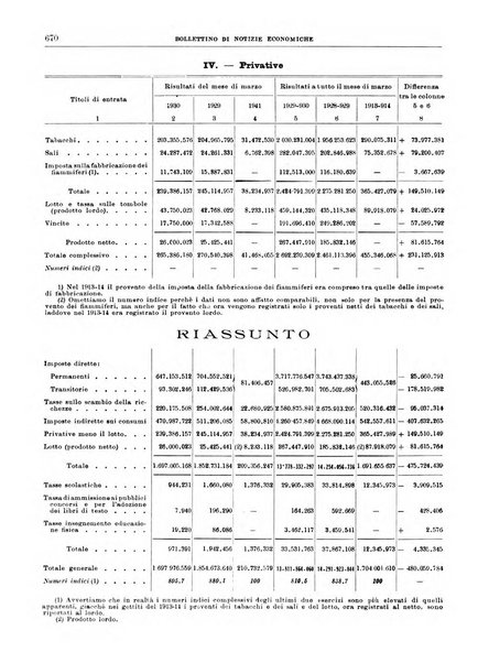 Bollettino di notizie economiche