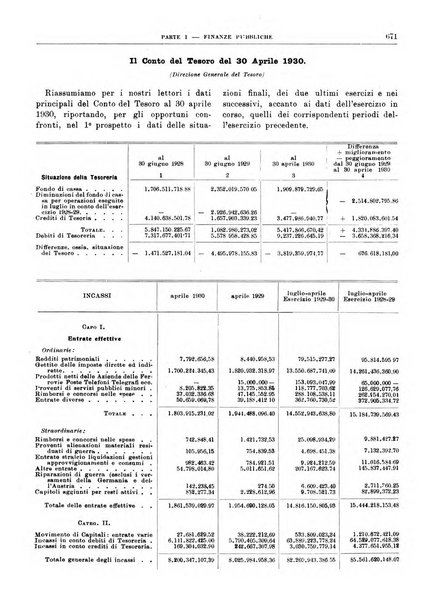 Bollettino di notizie economiche