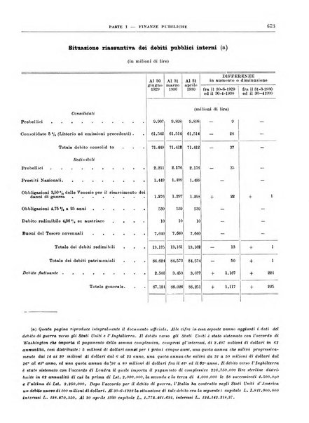 Bollettino di notizie economiche