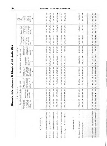 Bollettino di notizie economiche