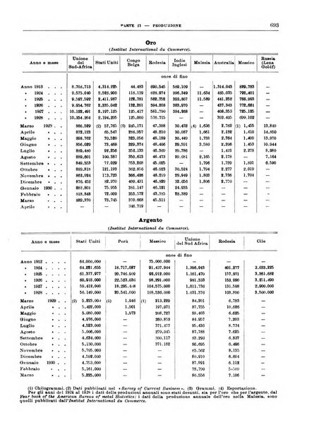 Bollettino di notizie economiche