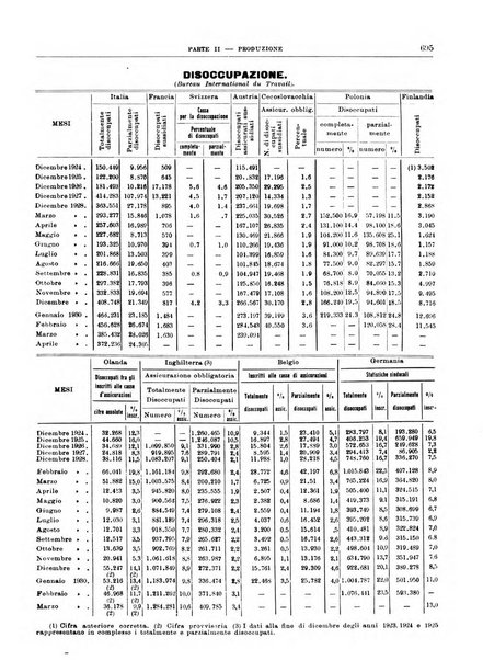 Bollettino di notizie economiche