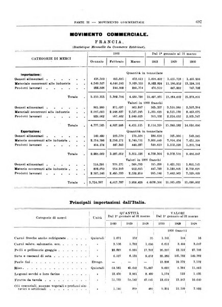 Bollettino di notizie economiche