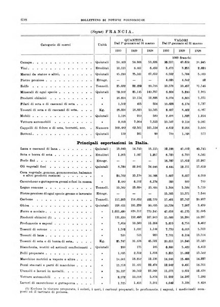 Bollettino di notizie economiche