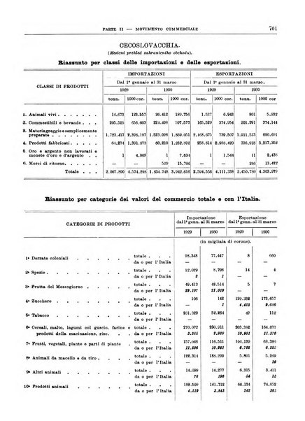 Bollettino di notizie economiche