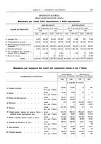 giornale/RML0025821/1930/unico/00000729