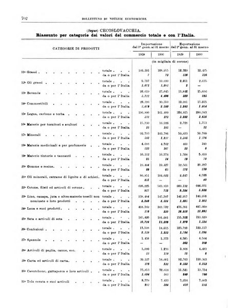 Bollettino di notizie economiche