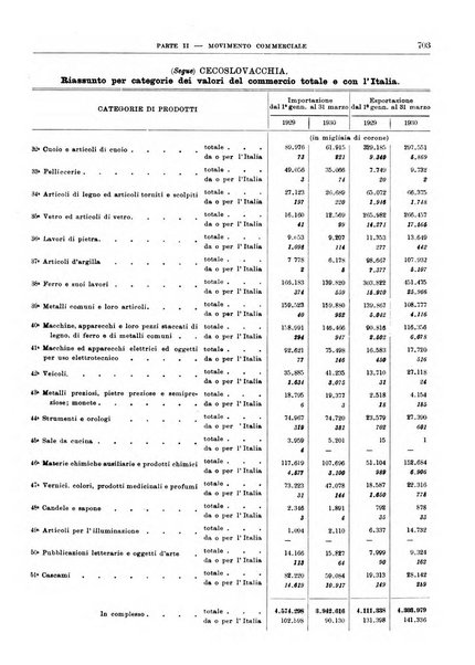 Bollettino di notizie economiche