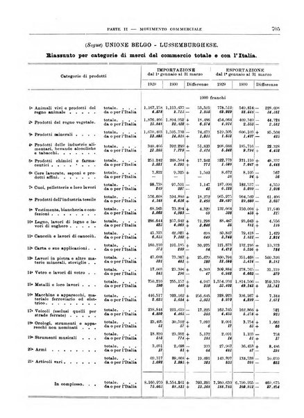 Bollettino di notizie economiche