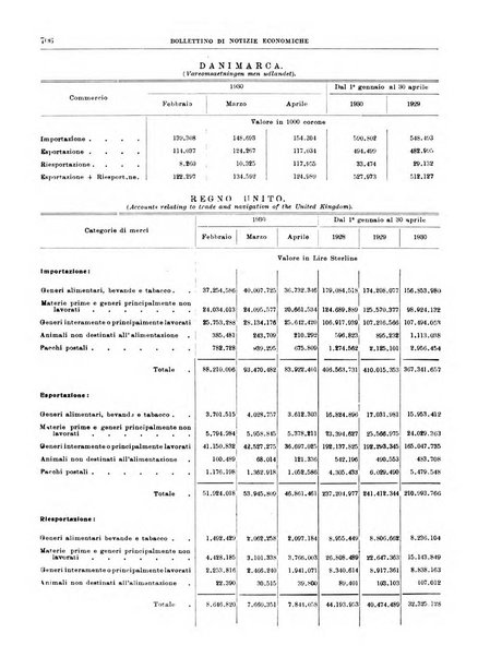 Bollettino di notizie economiche