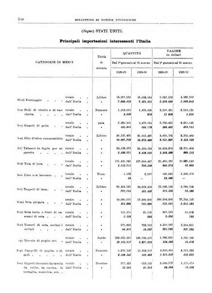 Bollettino di notizie economiche