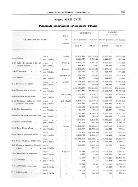 Bollettino di notizie economiche