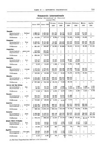 Bollettino di notizie economiche