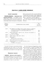 giornale/RML0025821/1930/unico/00000742