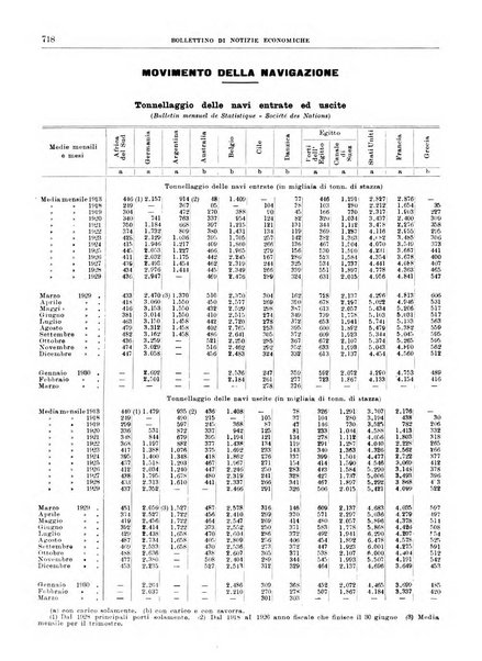 Bollettino di notizie economiche