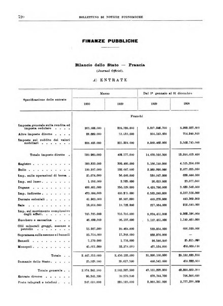 Bollettino di notizie economiche