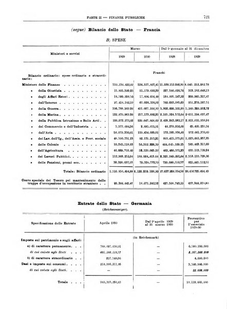 Bollettino di notizie economiche