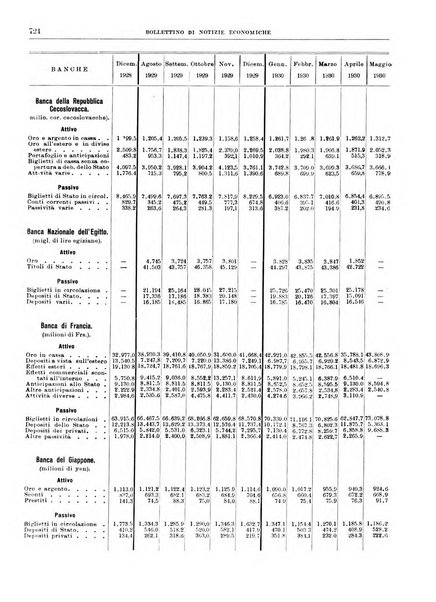 Bollettino di notizie economiche