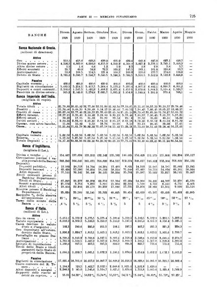 Bollettino di notizie economiche