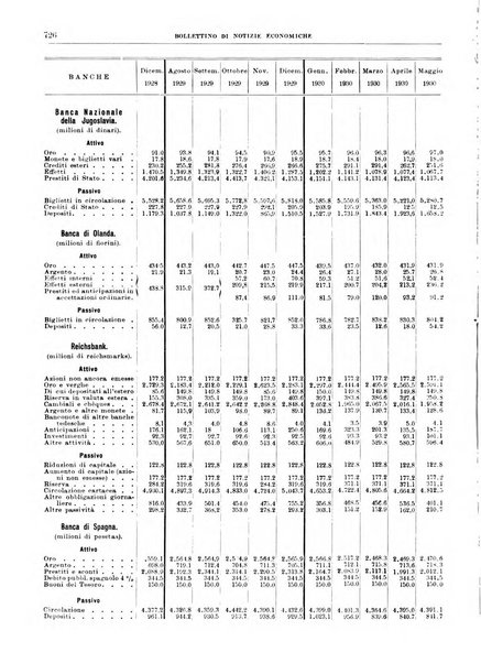 Bollettino di notizie economiche