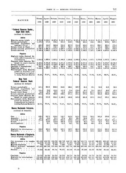 Bollettino di notizie economiche