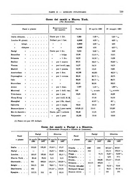 Bollettino di notizie economiche