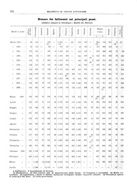 Bollettino di notizie economiche