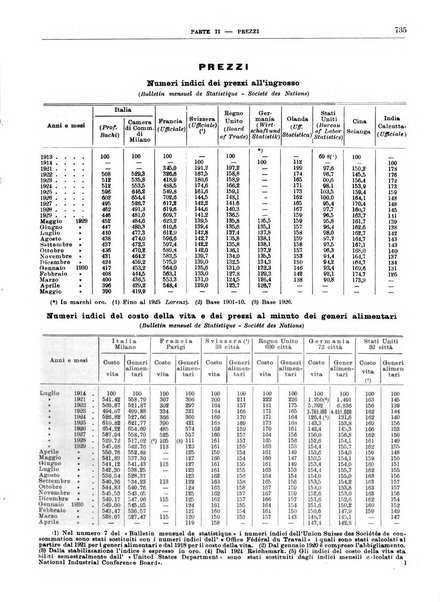 Bollettino di notizie economiche