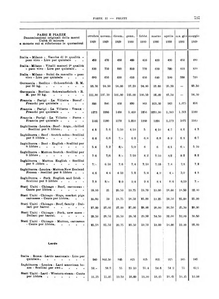 Bollettino di notizie economiche