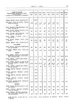 giornale/RML0025821/1930/unico/00000767