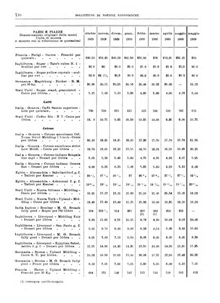 Bollettino di notizie economiche