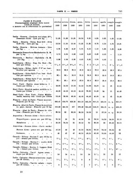 Bollettino di notizie economiche