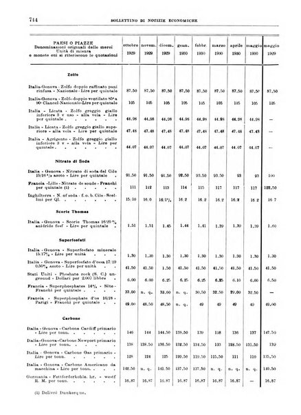 Bollettino di notizie economiche