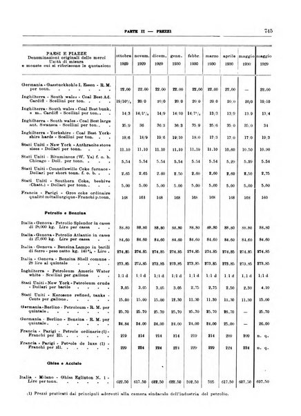 Bollettino di notizie economiche