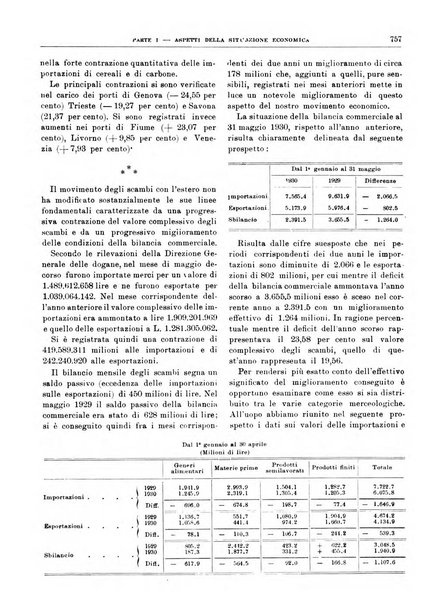 Bollettino di notizie economiche