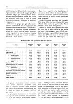 giornale/RML0025821/1930/unico/00000792