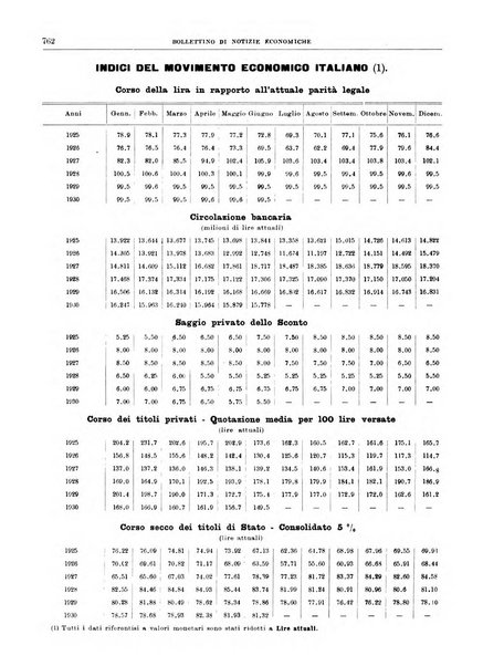 Bollettino di notizie economiche