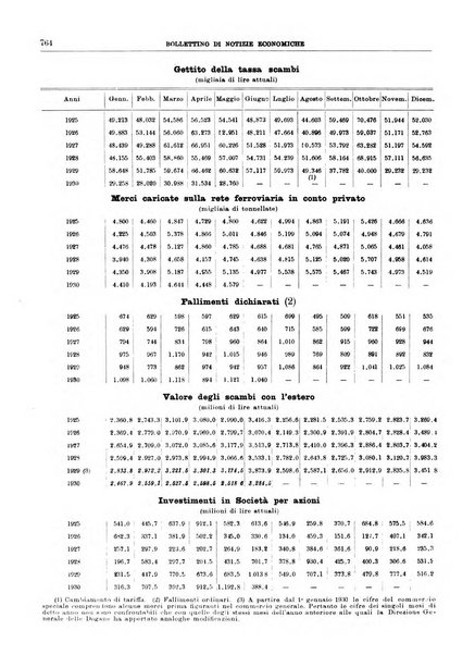 Bollettino di notizie economiche