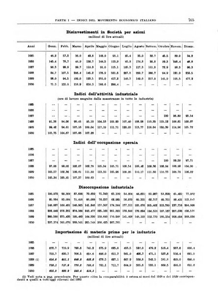 Bollettino di notizie economiche